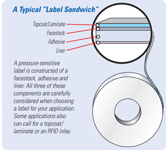 label-sandwich