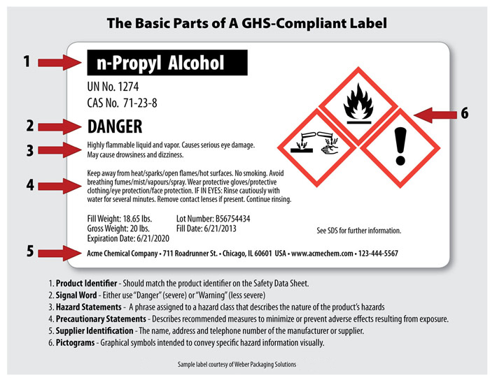 Ghs Chemical Labels Clp Compliant Labelling Weber Uk